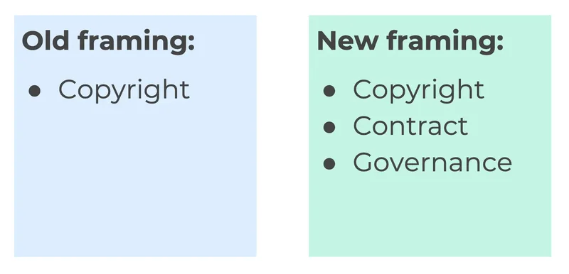 Framing the risks